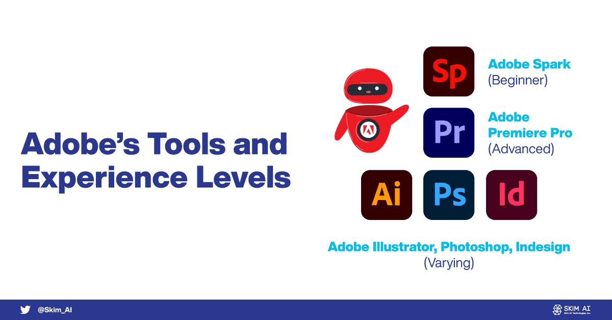 230628 Adobe Tools and Experience Levels
