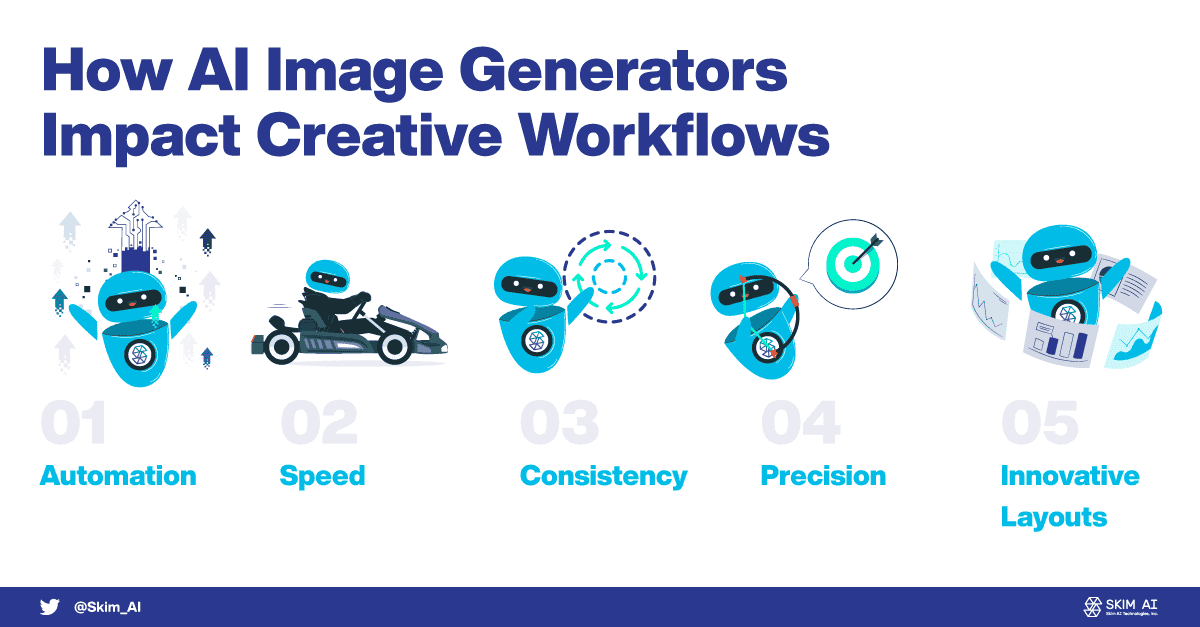 230705 Cómo influyen los generadores de imágenes AI en los flujos de trabajo creativos