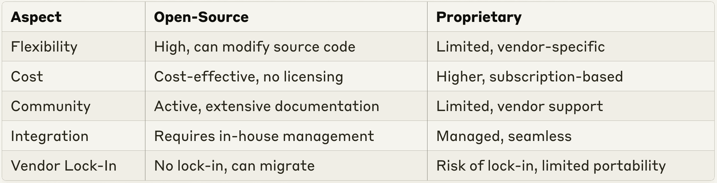 オープンソースとプロプライエタリのベクトルデータベース